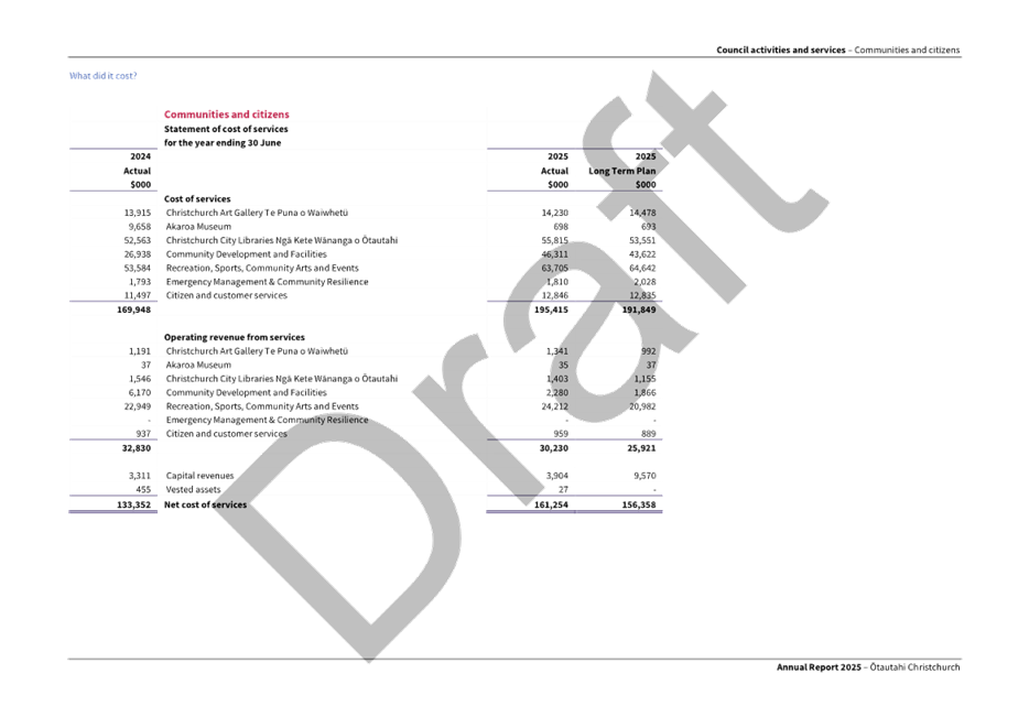A screenshot of a document

AI-generated content may be incorrect.