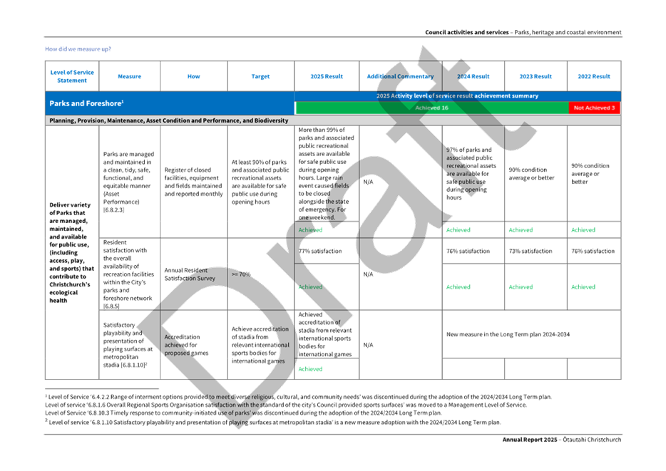 A screenshot of a computer

AI-generated content may be incorrect.