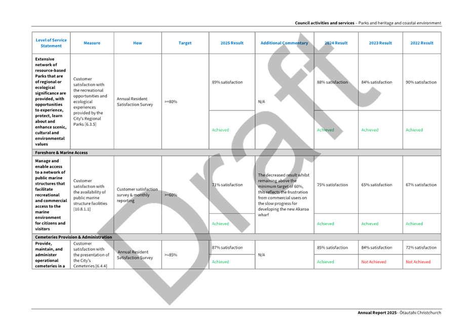 A white sheet with black text

AI-generated content may be incorrect.