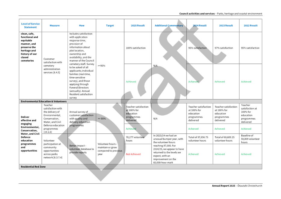 A white sheet with black text

AI-generated content may be incorrect.