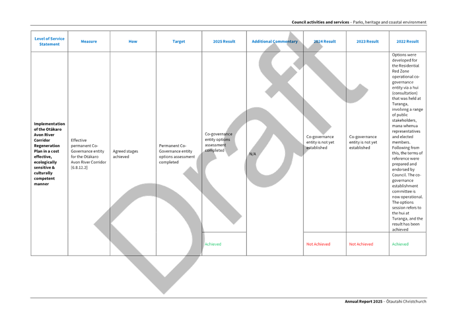 A screenshot of a computer screen

AI-generated content may be incorrect.