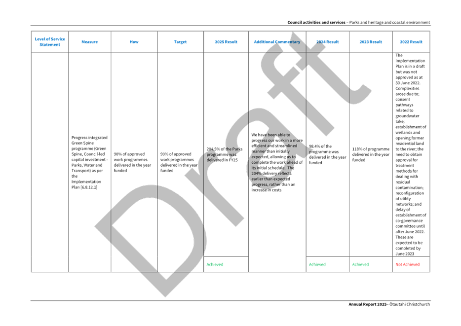 A close-up of a document

AI-generated content may be incorrect.