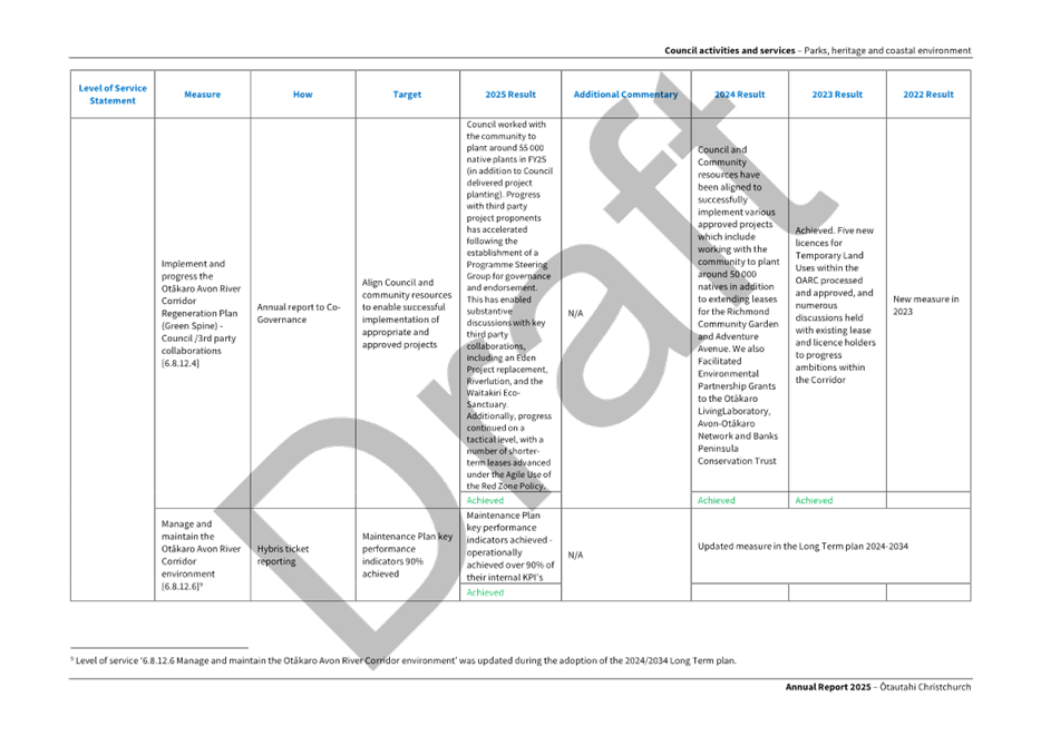 A white sheet with black text

AI-generated content may be incorrect.