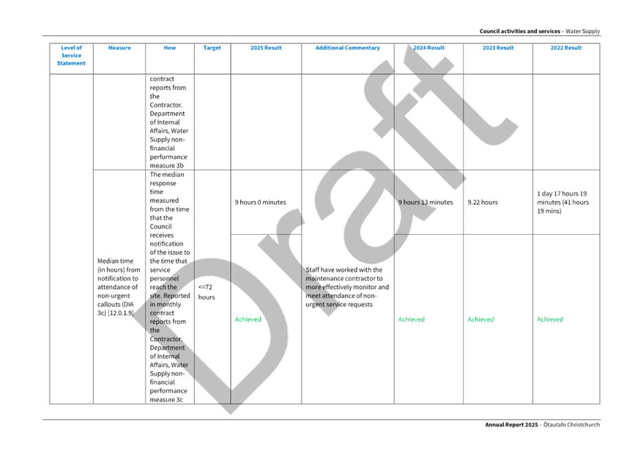 A white grid with black text

AI-generated content may be incorrect.