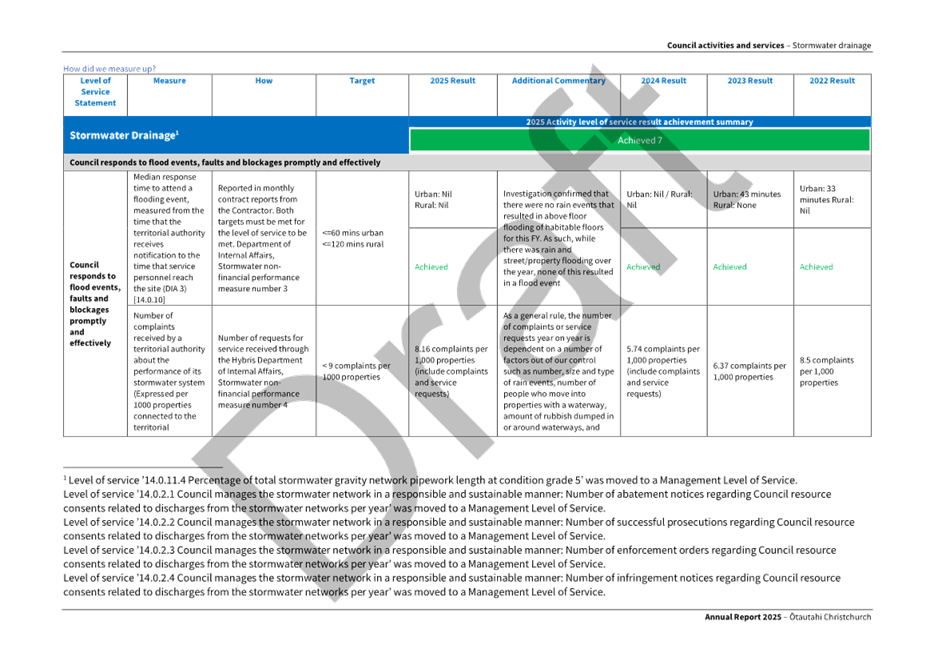 A screenshot of a computer

AI-generated content may be incorrect.
