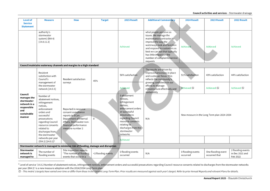 A close-up of a document

AI-generated content may be incorrect.