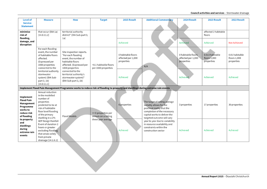 A white sheet of paper with black text

AI-generated content may be incorrect.