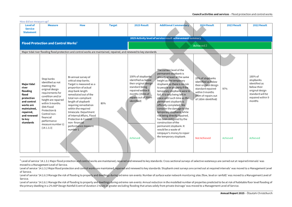 A screenshot of a computer

AI-generated content may be incorrect.