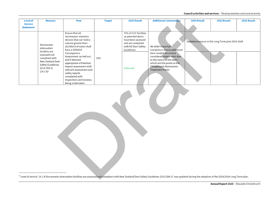A screenshot of a computer

AI-generated content may be incorrect.