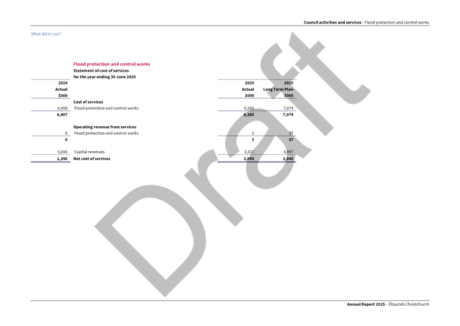 A screenshot of a document

AI-generated content may be incorrect.