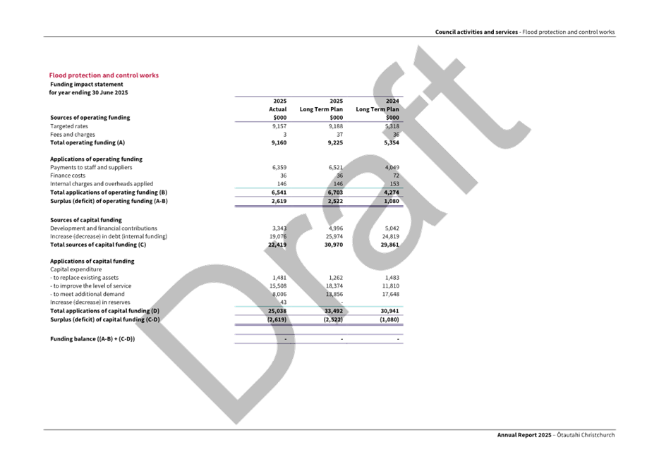 A screenshot of a document

AI-generated content may be incorrect.