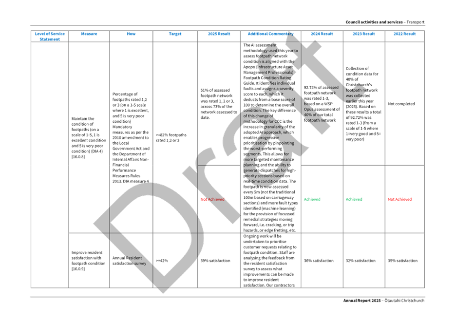 A close-up of a chart

AI-generated content may be incorrect.