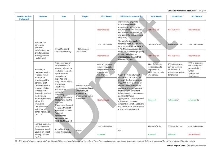 A white sheet with black text

AI-generated content may be incorrect.