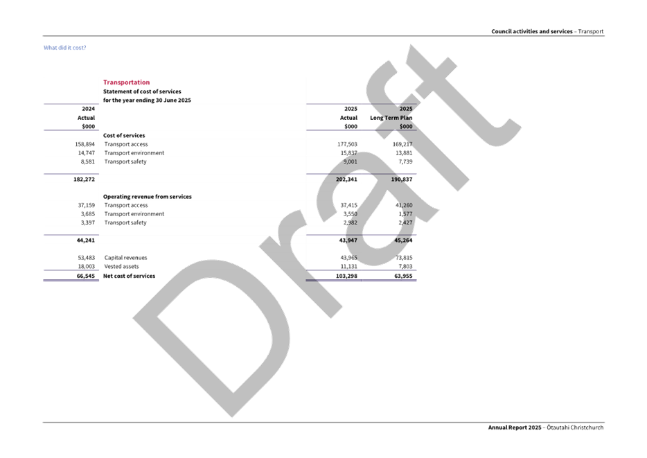 A screenshot of a document

AI-generated content may be incorrect.