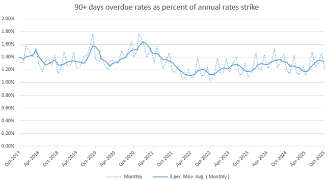 A graph with blue lines and numbers
AI-generated content may be incorrect.