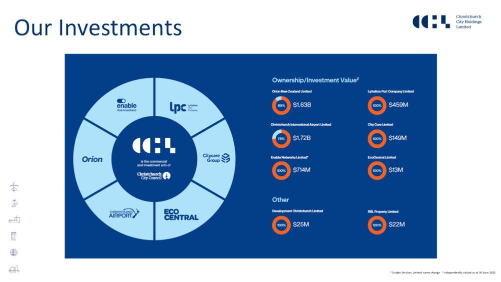 A blue and white diagram with text

AI-generated content may be incorrect.