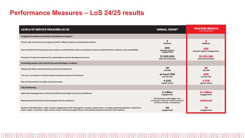 A screenshot of a graph

AI-generated content may be incorrect.