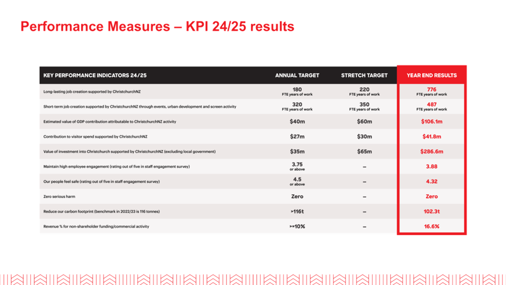 A screenshot of a graph

AI-generated content may be incorrect.