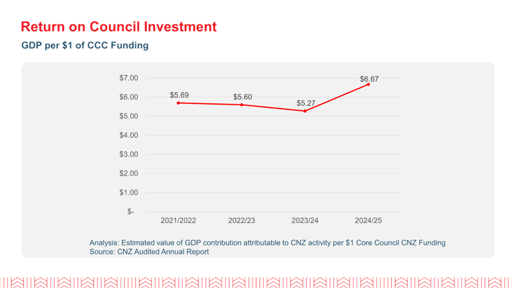 A graph with red lines

AI-generated content may be incorrect.