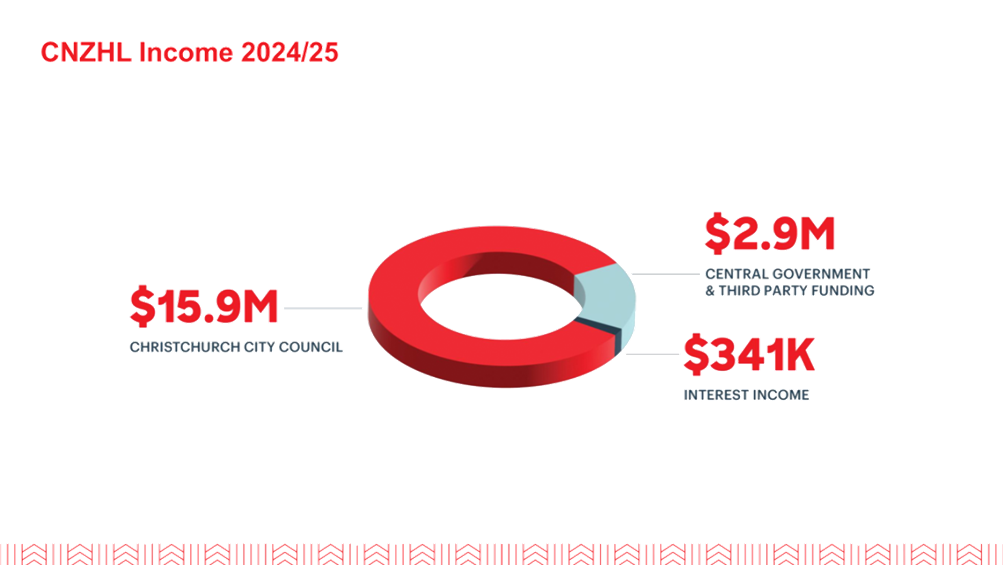 A red circle with a blue and grey circle

AI-generated content may be incorrect.