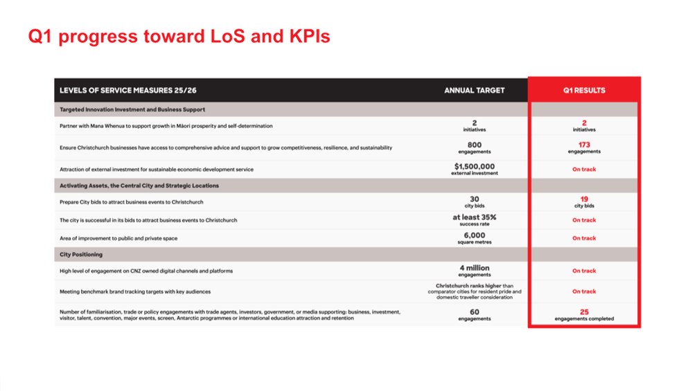 A screenshot of a computer screen

AI-generated content may be incorrect.