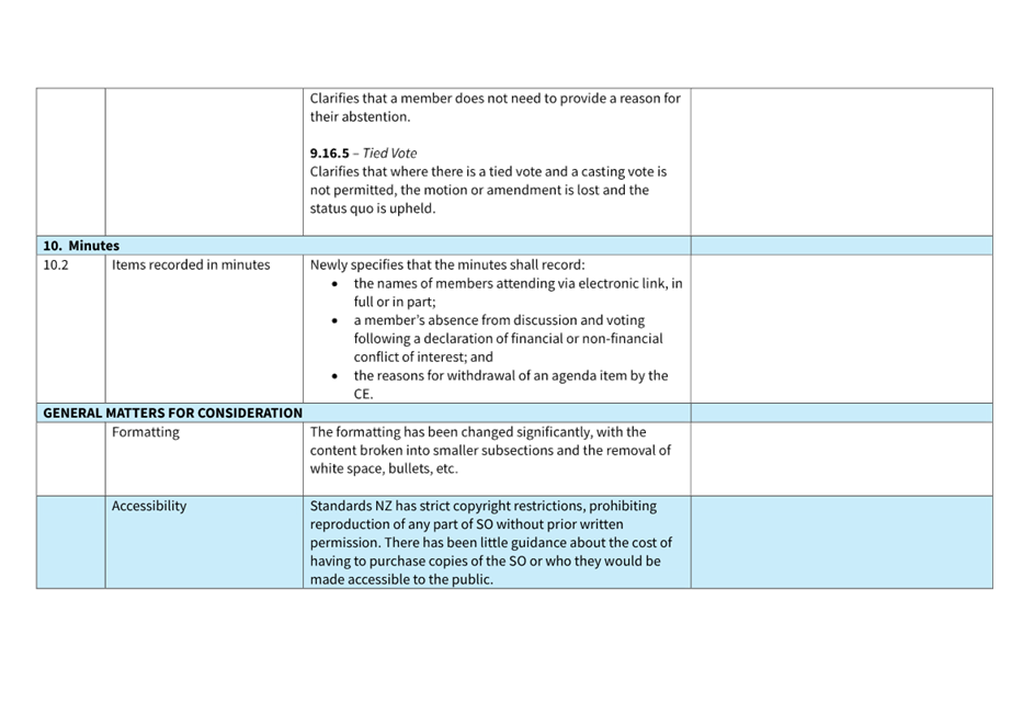 A close-up of a document

AI-generated content may be incorrect.
