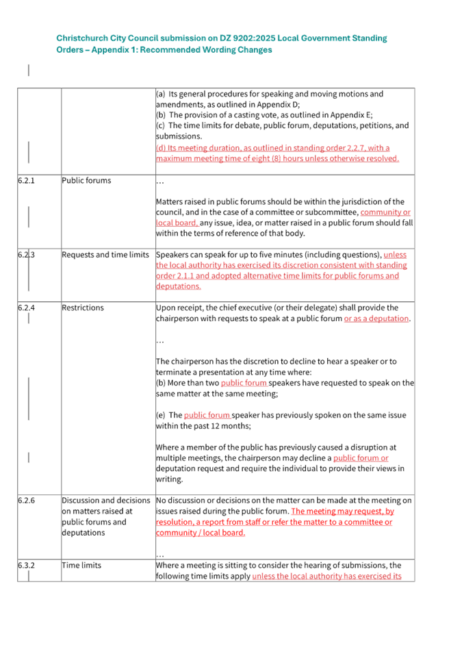 A white sheet of paper with red text

AI-generated content may be incorrect.