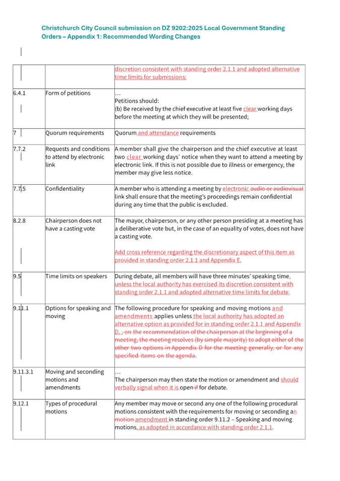 A white sheet with red text

AI-generated content may be incorrect.