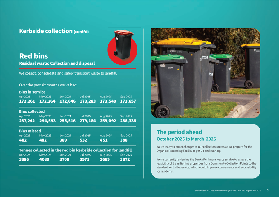 A brochure of a group of trash cans

AI-generated content may be incorrect.