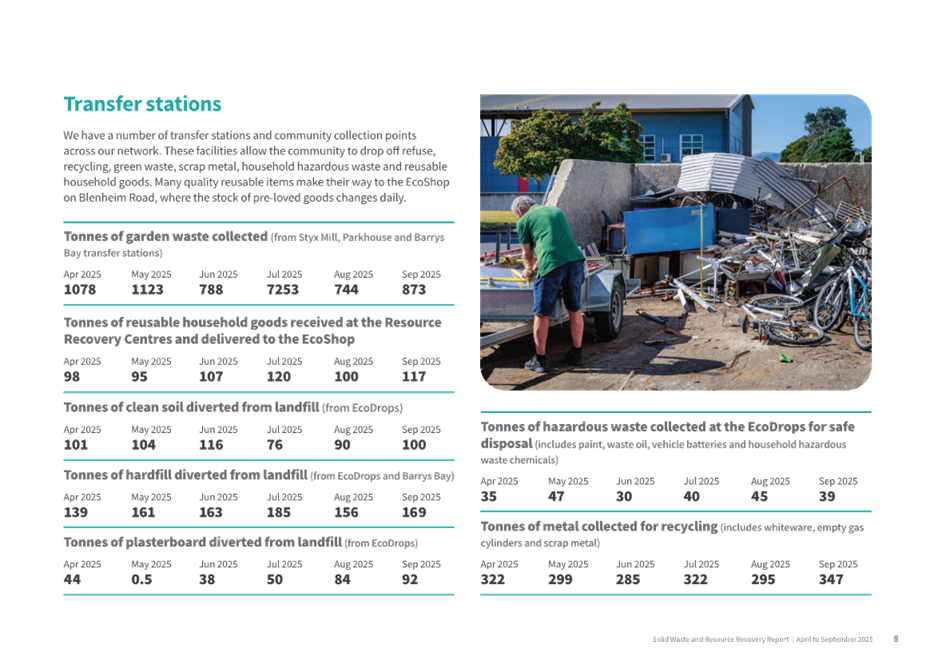 A person standing in front of a pile of objects

AI-generated content may be incorrect.
