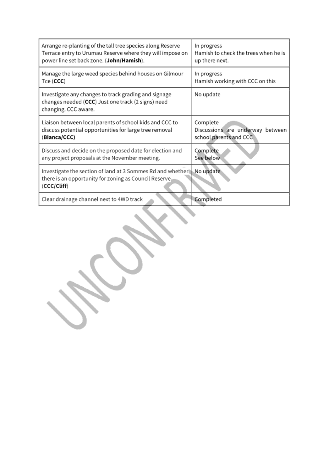 A close-up of a document

AI-generated content may be incorrect.