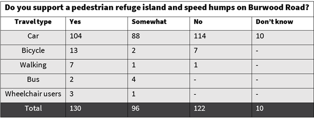 A table with numbers and text