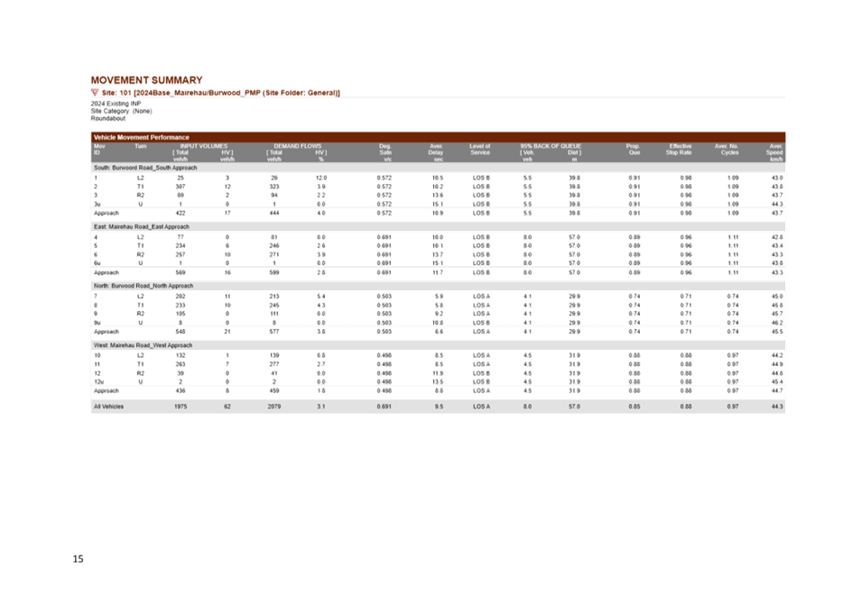 A screenshot of a spreadsheet

AI-generated content may be incorrect.
