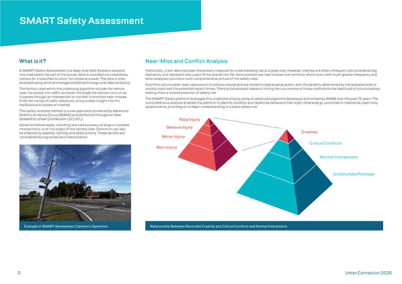 A close-up of a safety assessment

AI-generated content may be incorrect.