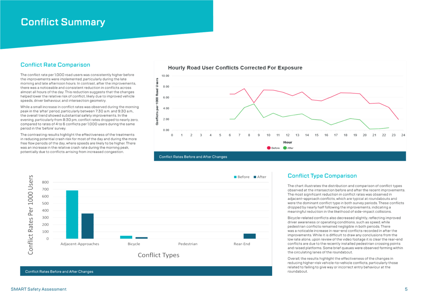 A screenshot of a report

AI-generated content may be incorrect.