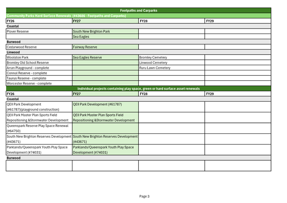 A green and white document with text

AI-generated content may be incorrect.