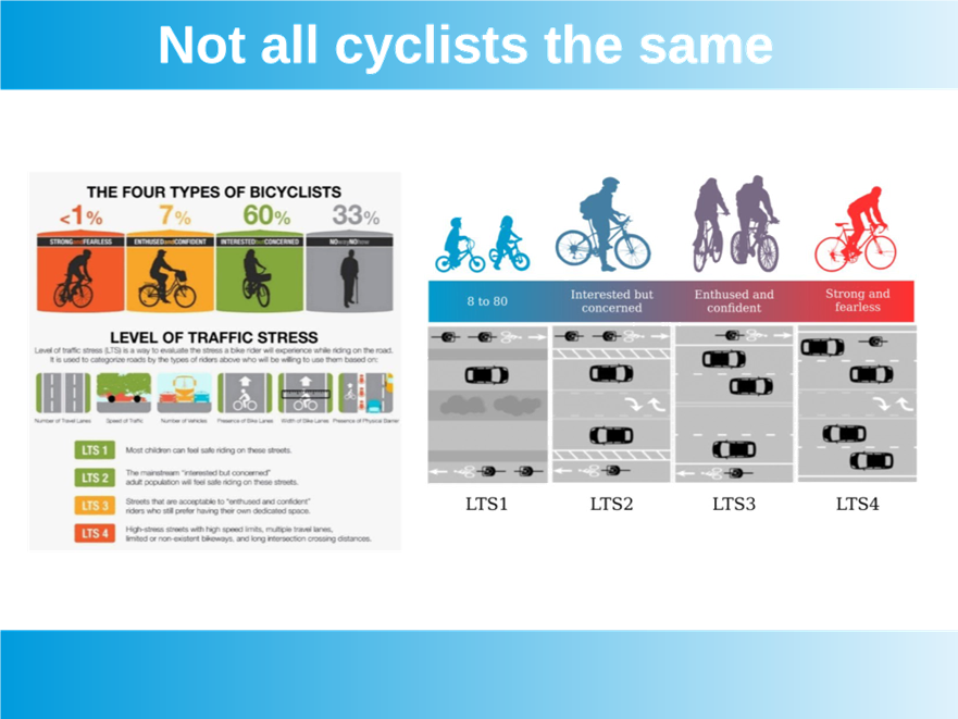 A diagram of a bicycle path

AI-generated content may be incorrect.