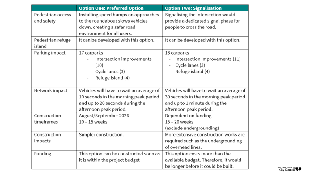 A table with text and images

AI-generated content may be incorrect.