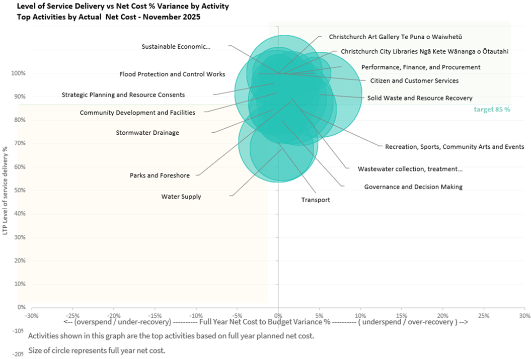 A diagram with blue circles

AI-generated content may be incorrect.