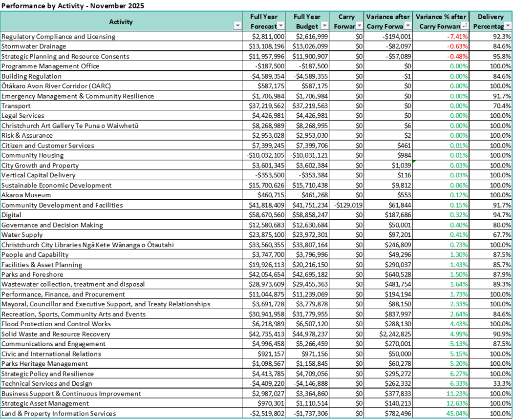 A screen shot of a computer

AI-generated content may be incorrect.