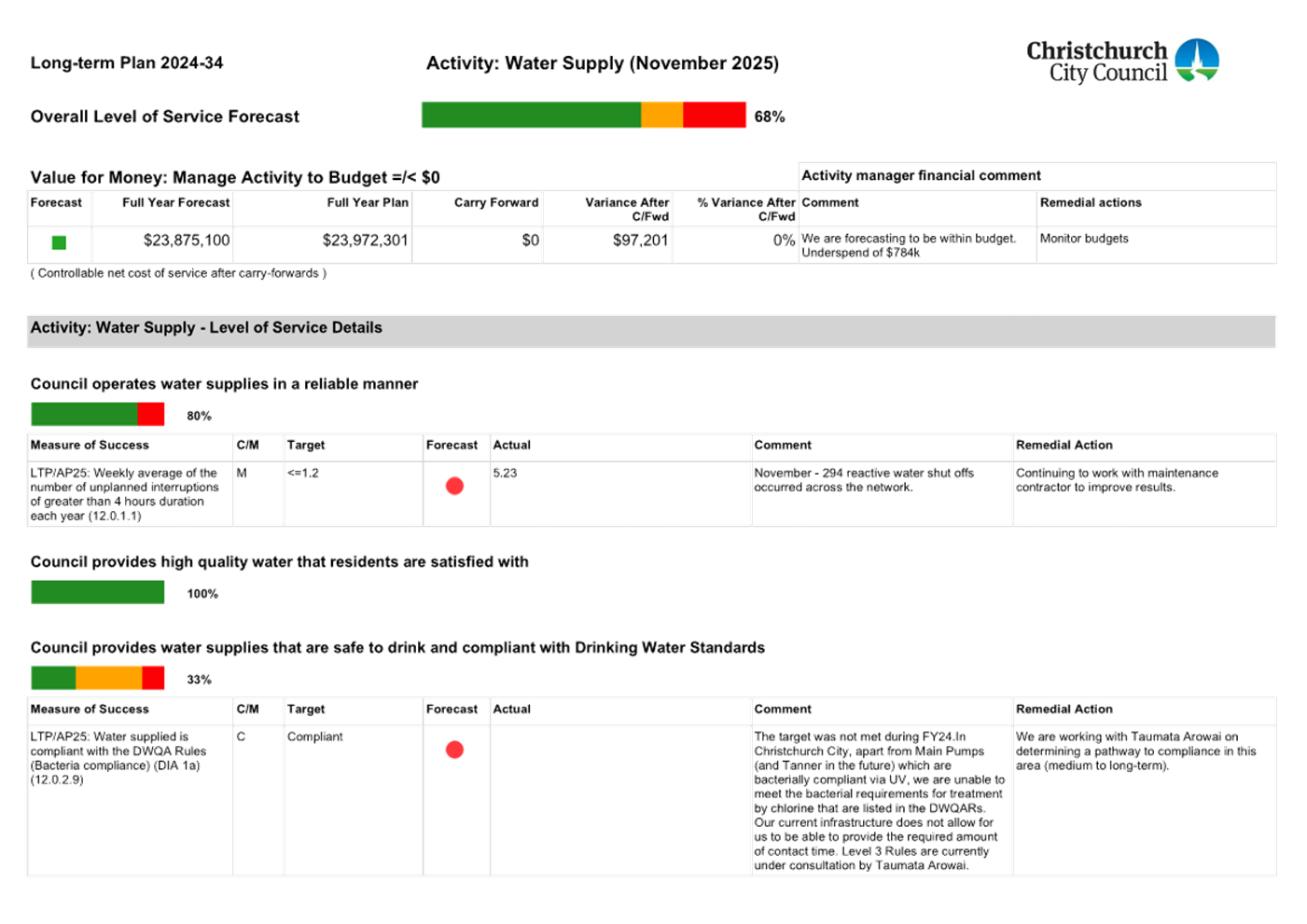 A document with red and green text

AI-generated content may be incorrect.