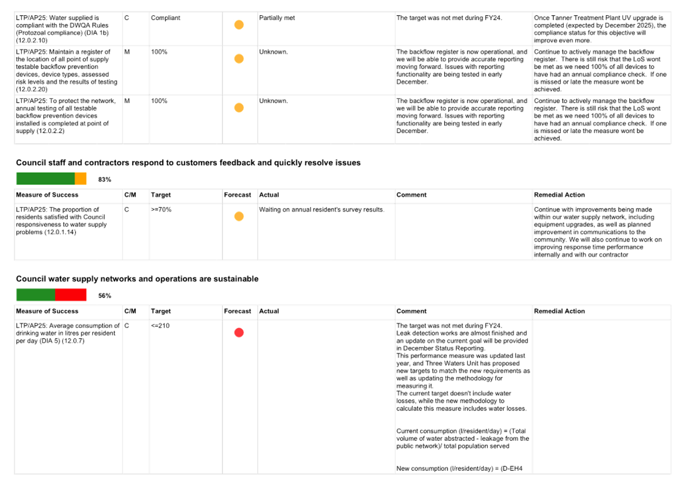 A screenshot of a white sheet

AI-generated content may be incorrect.