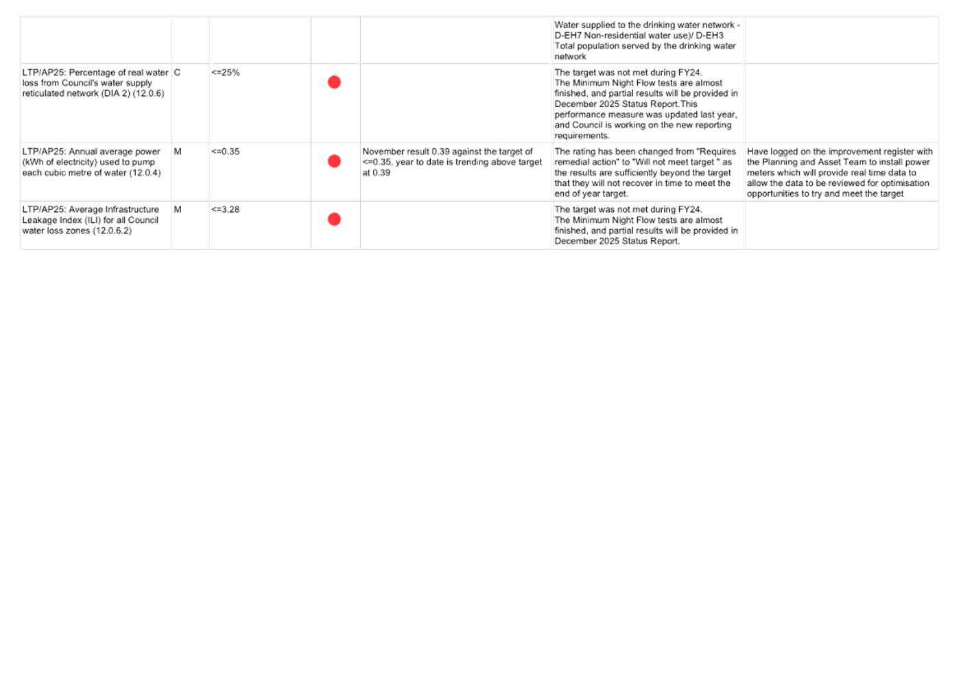 A white sheet with black text and red dots

AI-generated content may be incorrect.