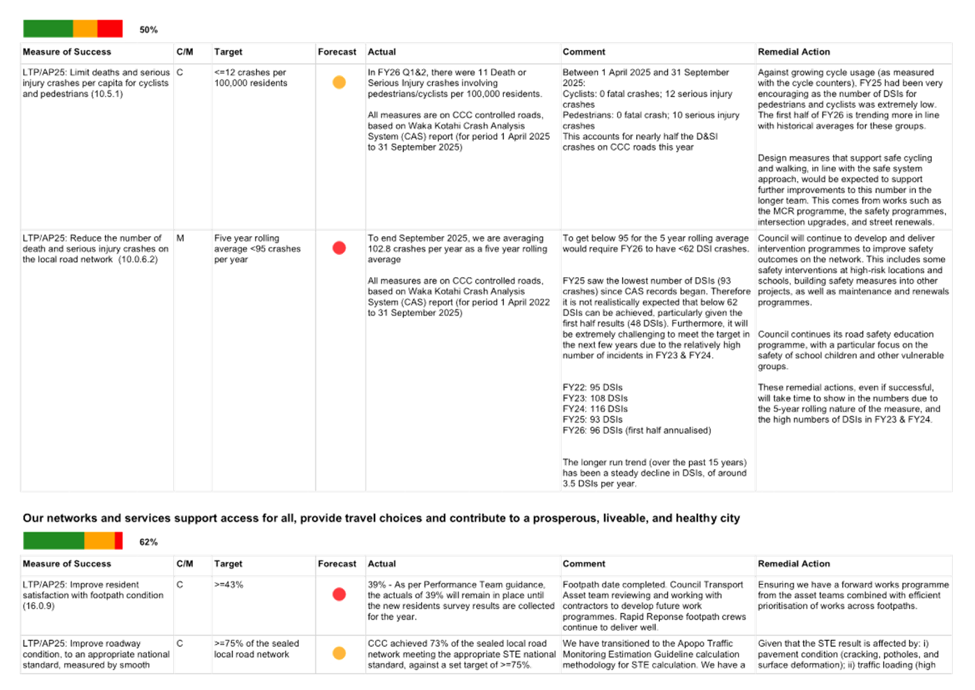 A white sheet with black text and red dots

AI-generated content may be incorrect.