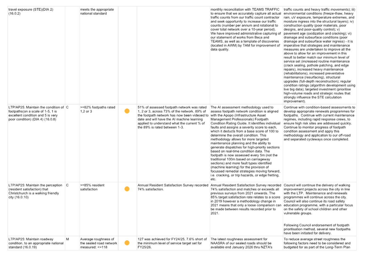 A white page with black text

AI-generated content may be incorrect.
