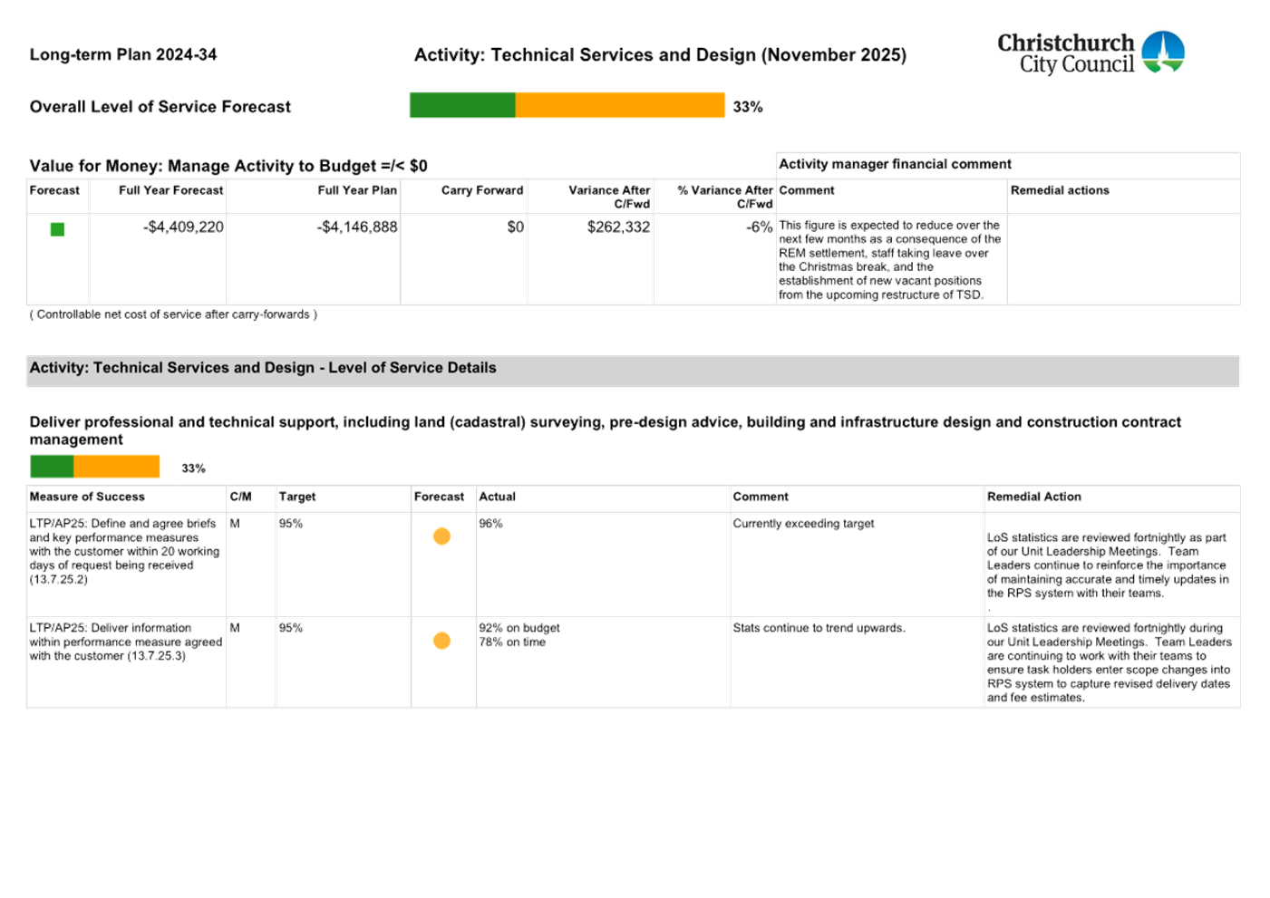 A document with text and numbers

AI-generated content may be incorrect.
