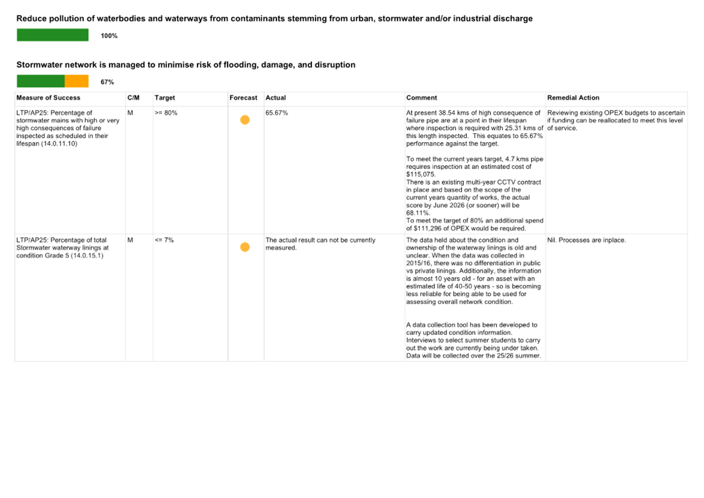A screenshot of a computer

AI-generated content may be incorrect.