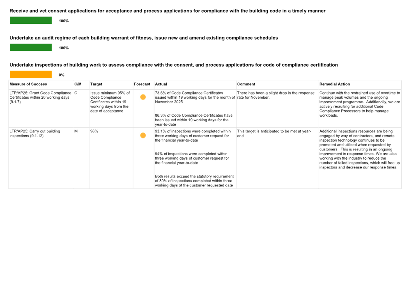A close-up of a document

AI-generated content may be incorrect.