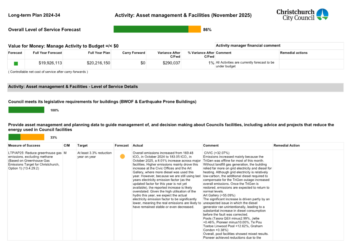 A document with text and numbers

AI-generated content may be incorrect.