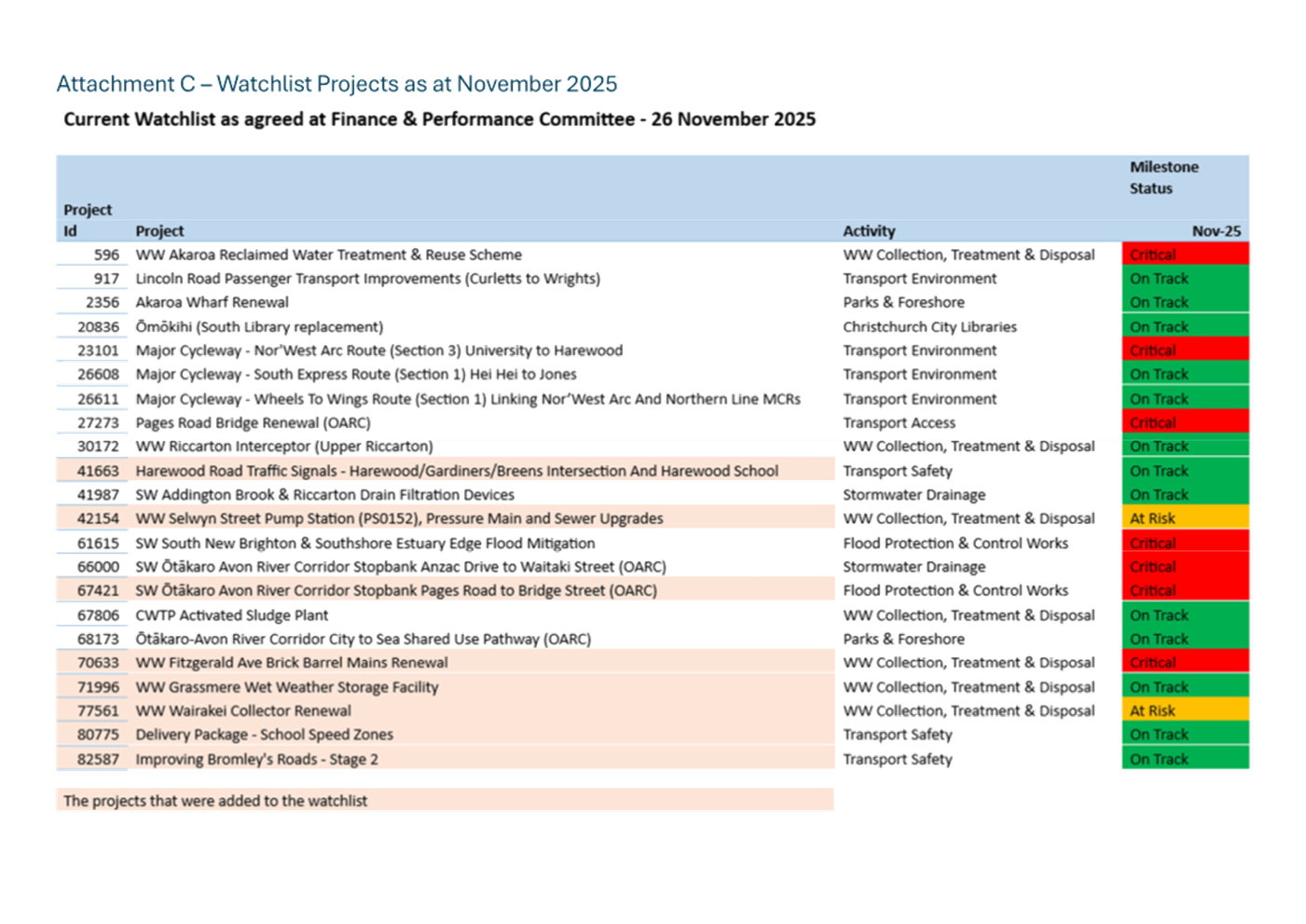 A list of jobs on a computer

AI-generated content may be incorrect.